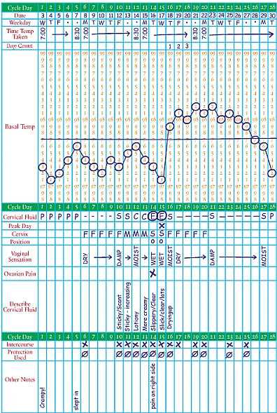 Women's health - Fertility